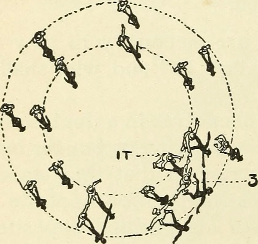 An illustration from For playground, field, and forest; the outdoor handy book, 1900, leaf 327