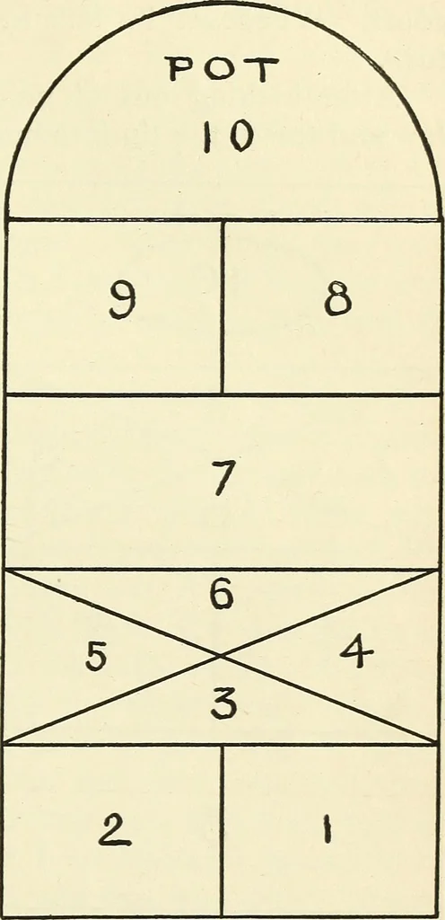 An illustration from For playground, field, and forest; the outdoor handy book, 1900, leaf 384