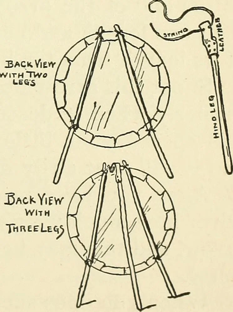 An illustration from For playground, field, and forest; the outdoor handy book, 1900, leaf 426
