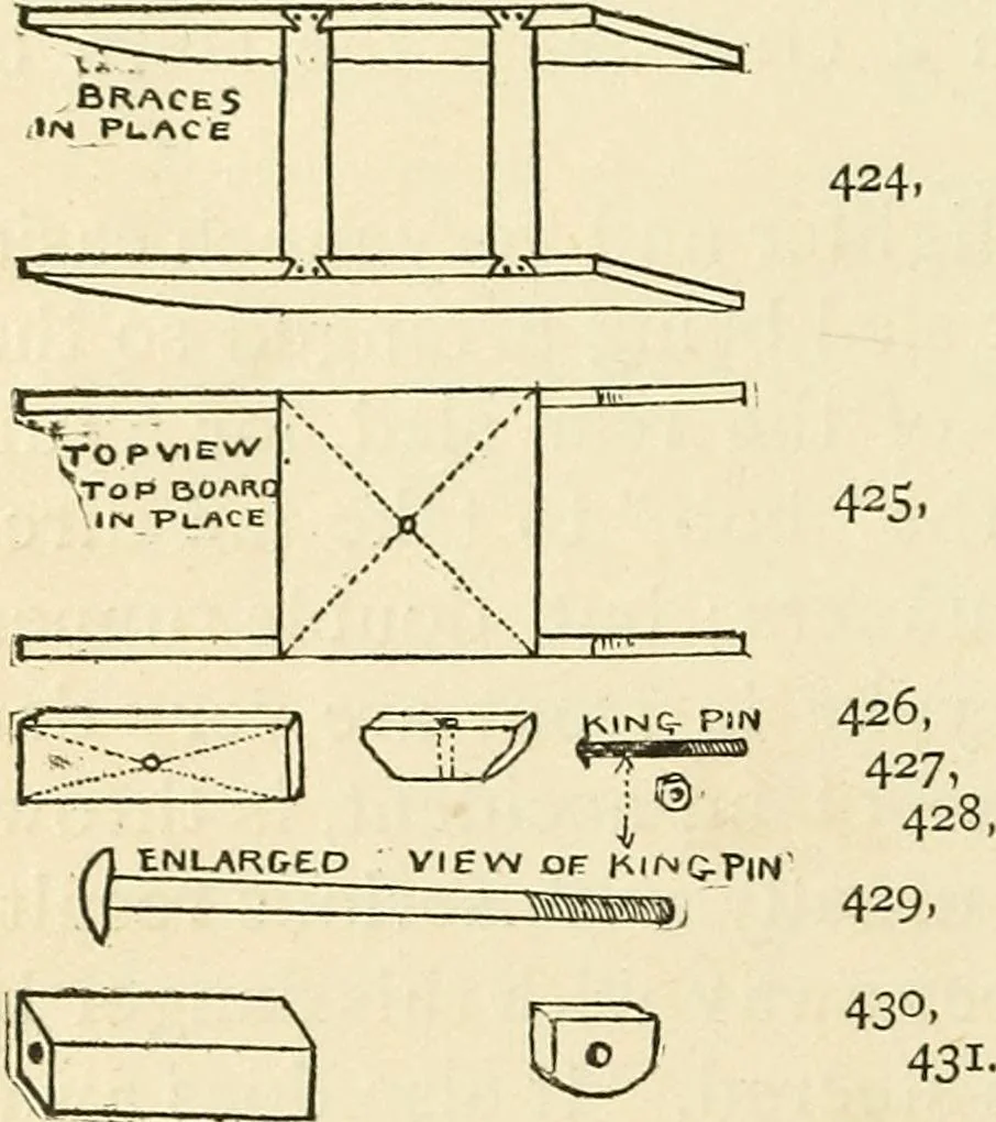 An illustration from For playground, field, and forest; the outdoor handy book, 1900, leaf 509