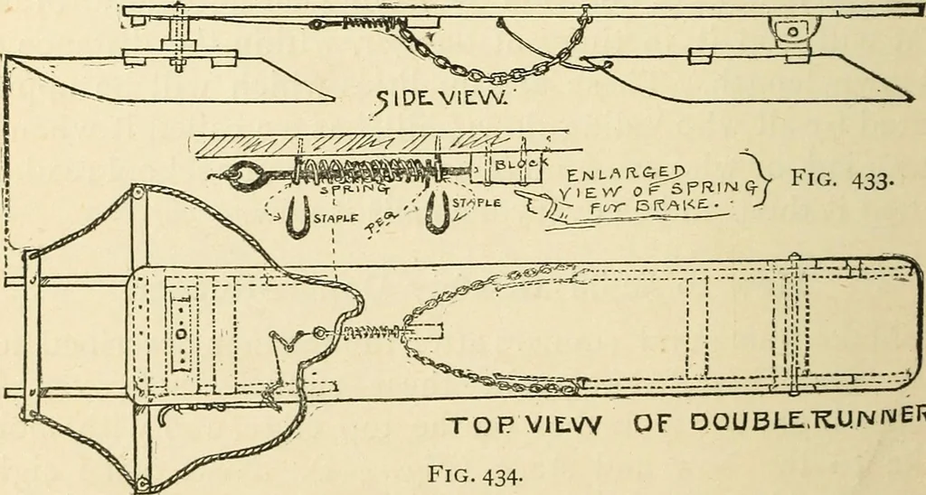 An illustration from For playground, field, and forest; the outdoor handy book, 1900, leaf 509
