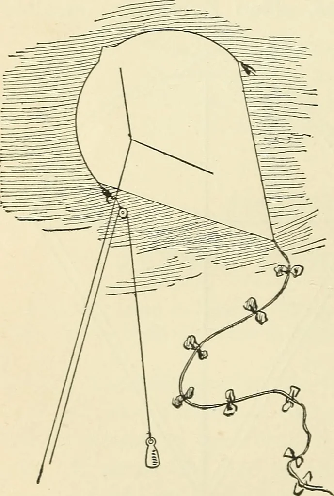 An illustration from For playground, field, and forest; the outdoor handy book, 1900, leaf 69