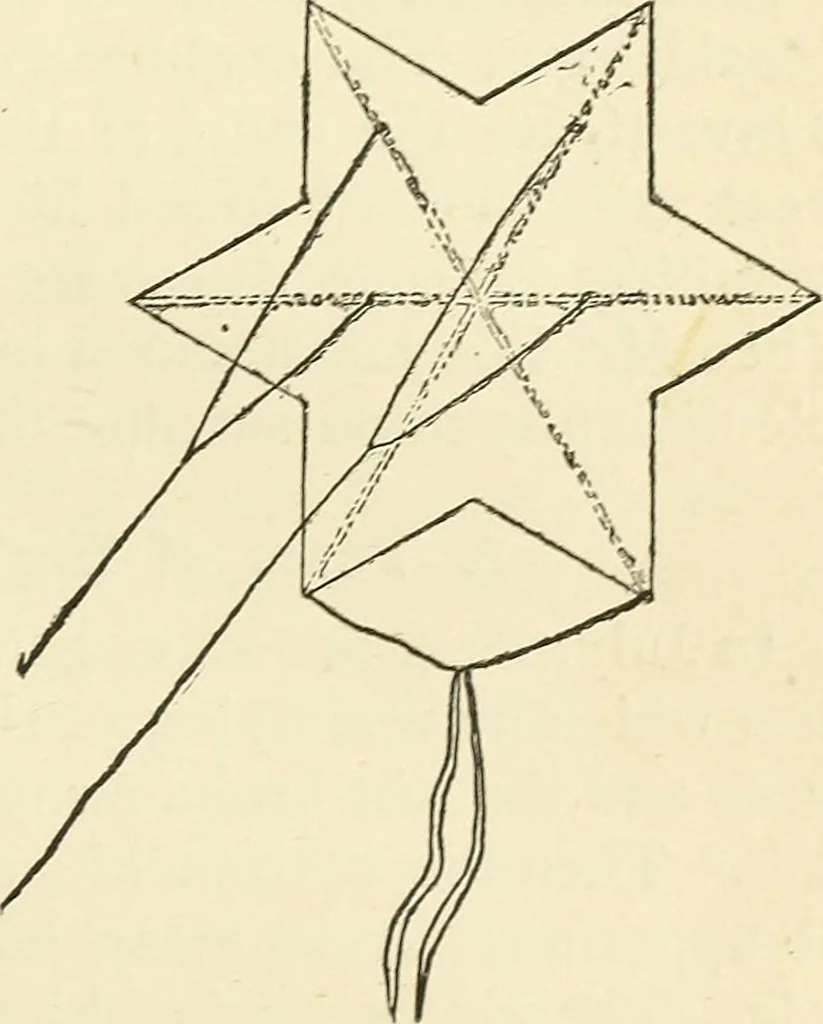 An illustration from For playground, field, and forest; the outdoor handy book, 1900, leaf 76