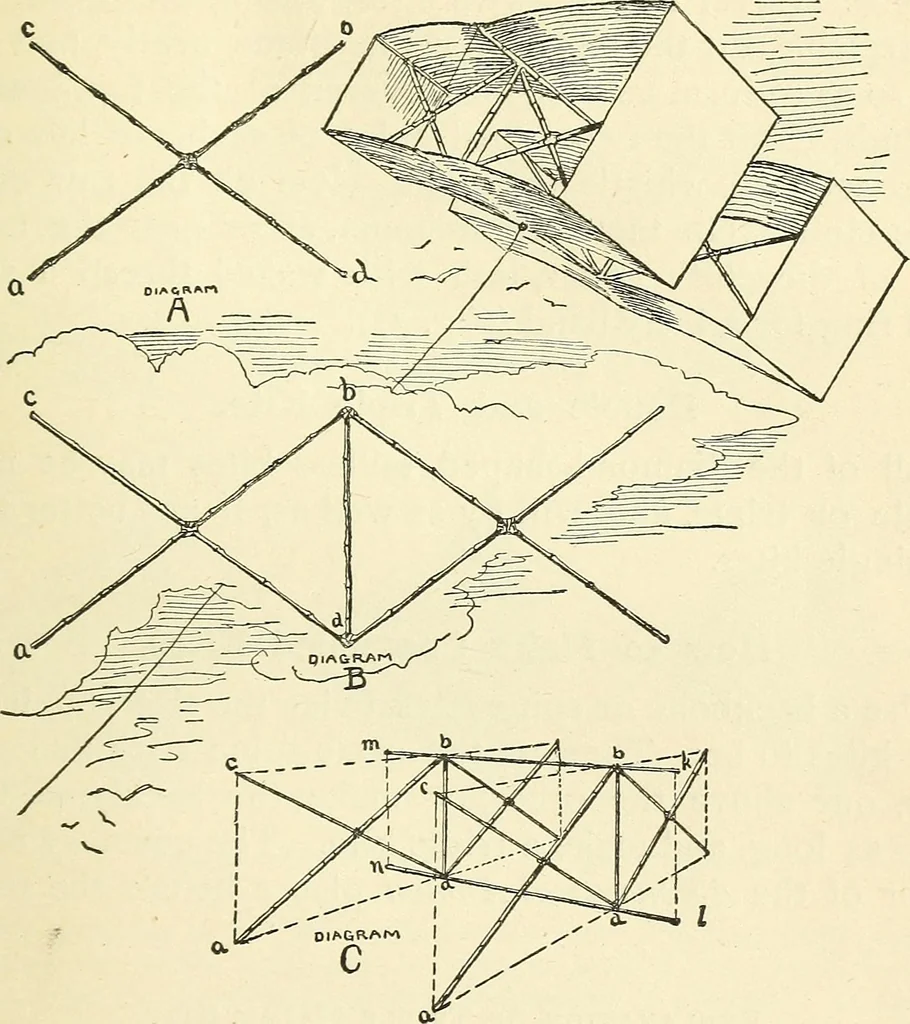 An illustration from For playground, field, and forest; the outdoor handy book, 1900, leaf 84