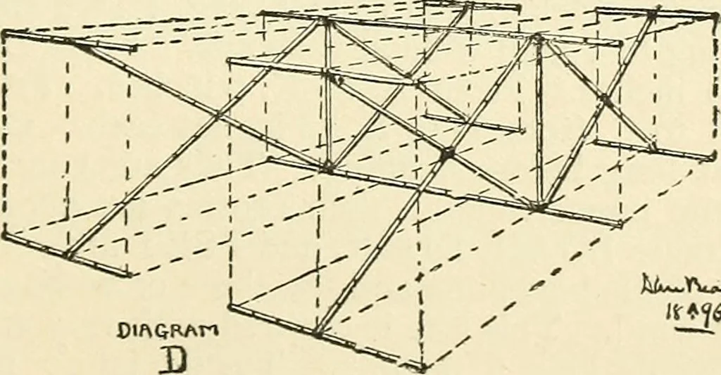 An illustration from For playground, field, and forest; the outdoor handy book, 1900, leaf 84
