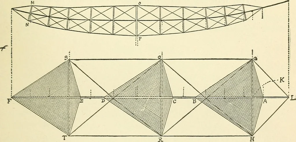 An illustration from For playground, field, and forest; the outdoor handy book, 1900, leaf 86