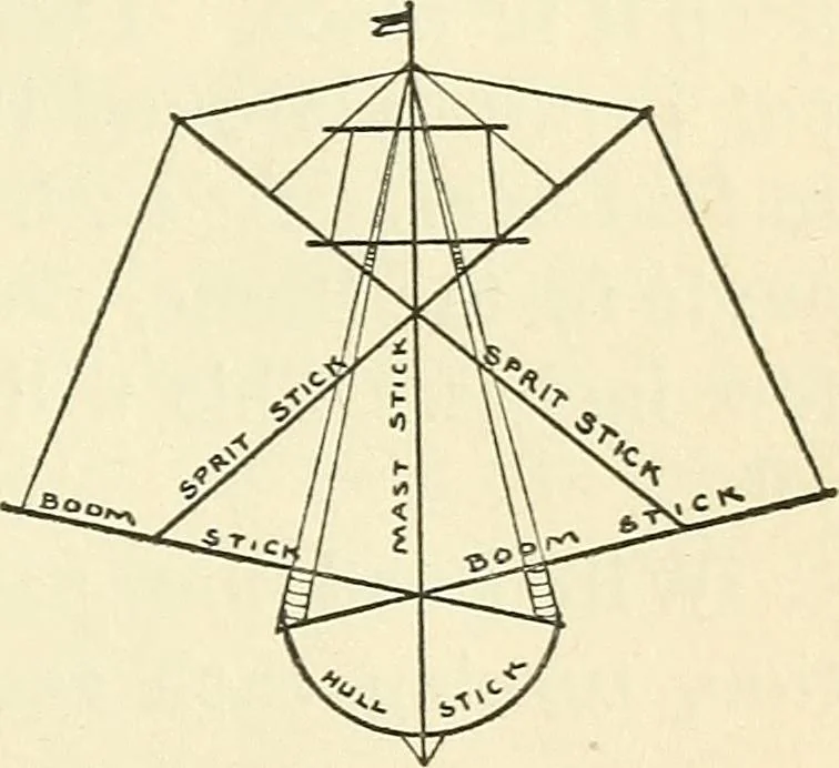 An illustration from For playground, field, and forest; the outdoor handy book, 1900, leaf 92