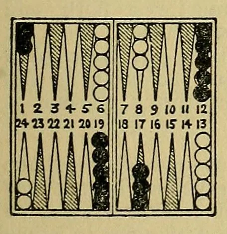 An illustration from Foster's complete Hoyle;, 1914, leaf 623