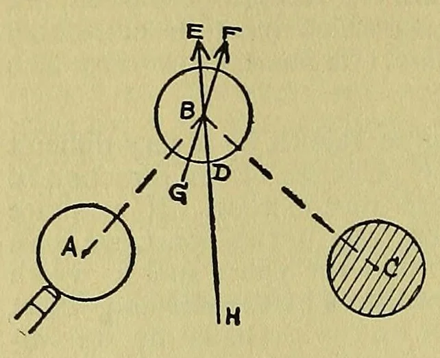 An illustration from Foster's complete Hoyle;, 1914, leaf 656