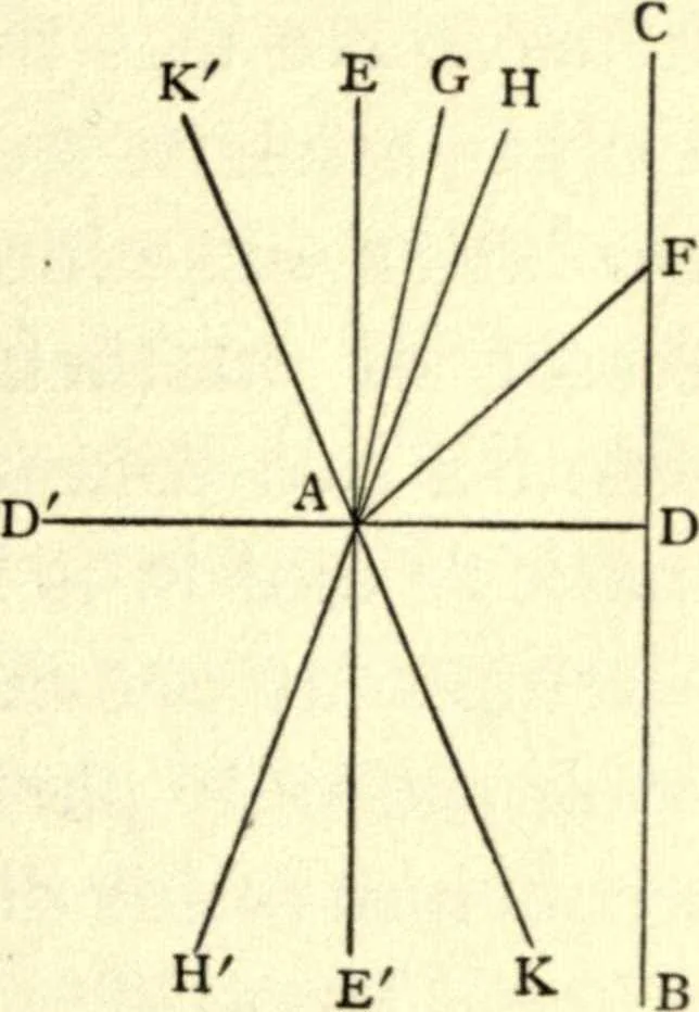 An illustration from The foundations of mathematics; a contribution to the philosophy of geometry, 1908, leaf 30