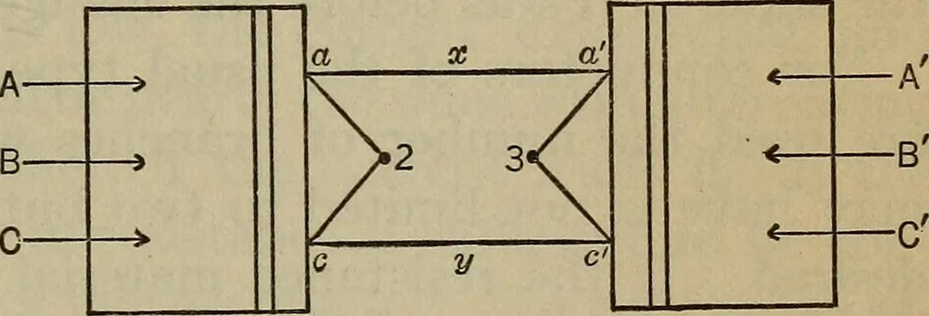 An illustration from The four-terminal conductor and the Thomson bridge, 1912, leaf 21