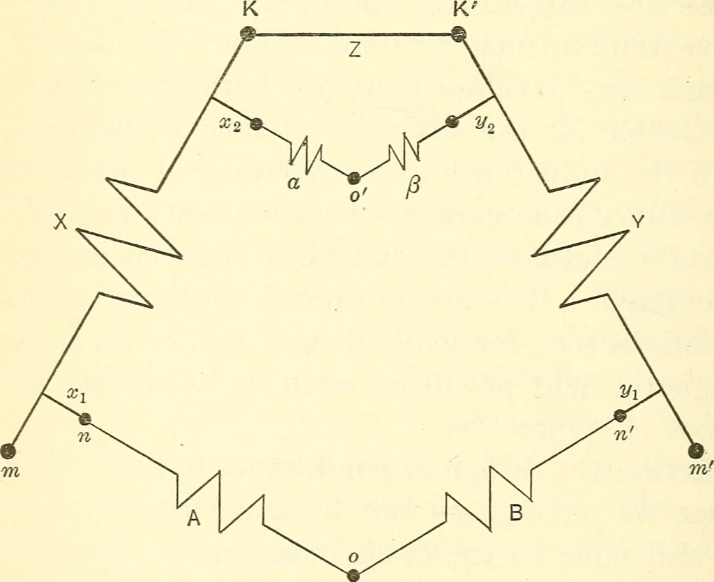 An illustration from The four-terminal conductor and the Thomson bridge, 1912, leaf 26