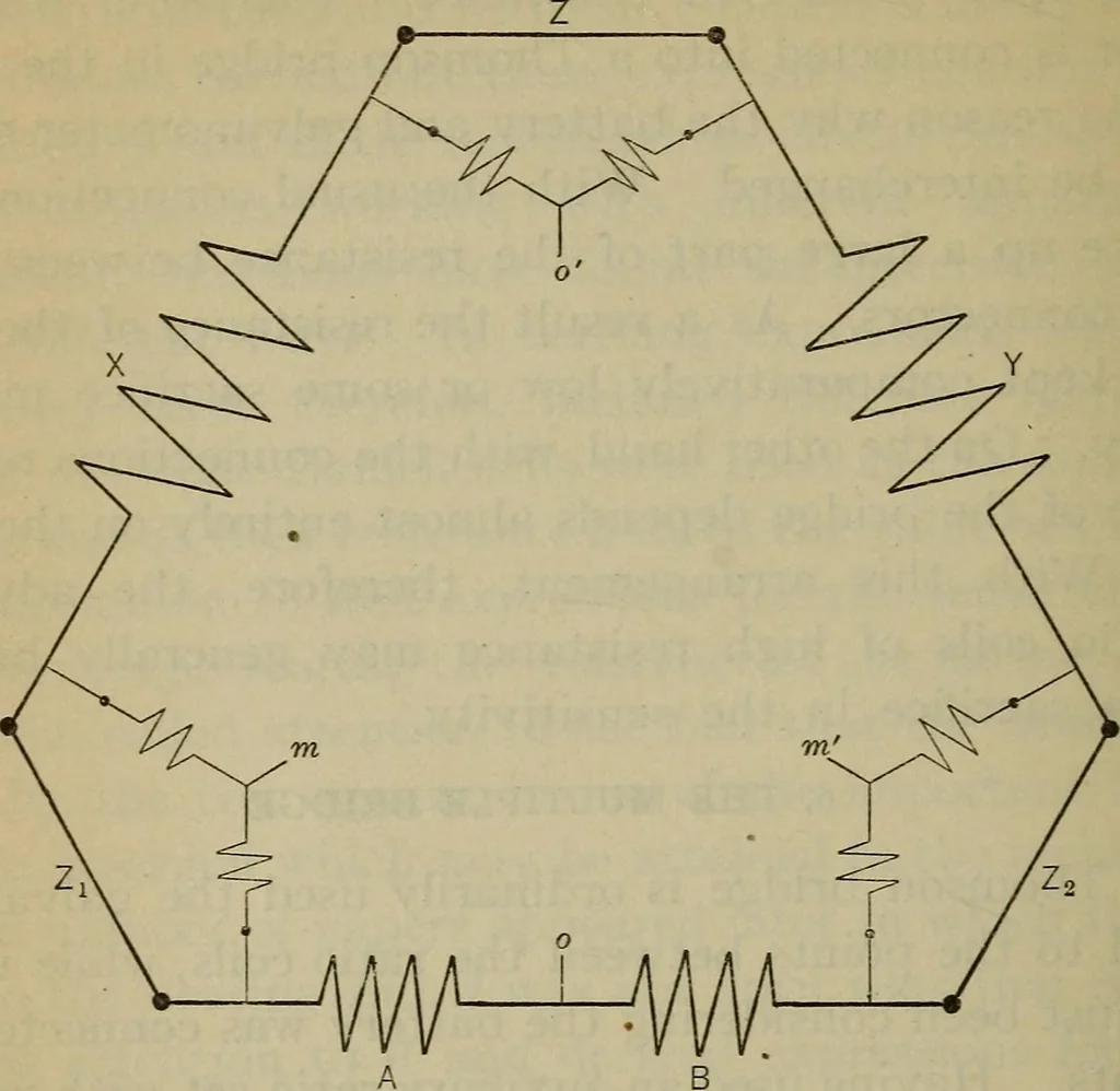 An illustration from The four-terminal conductor and the Thomson bridge, 1912, leaf 42