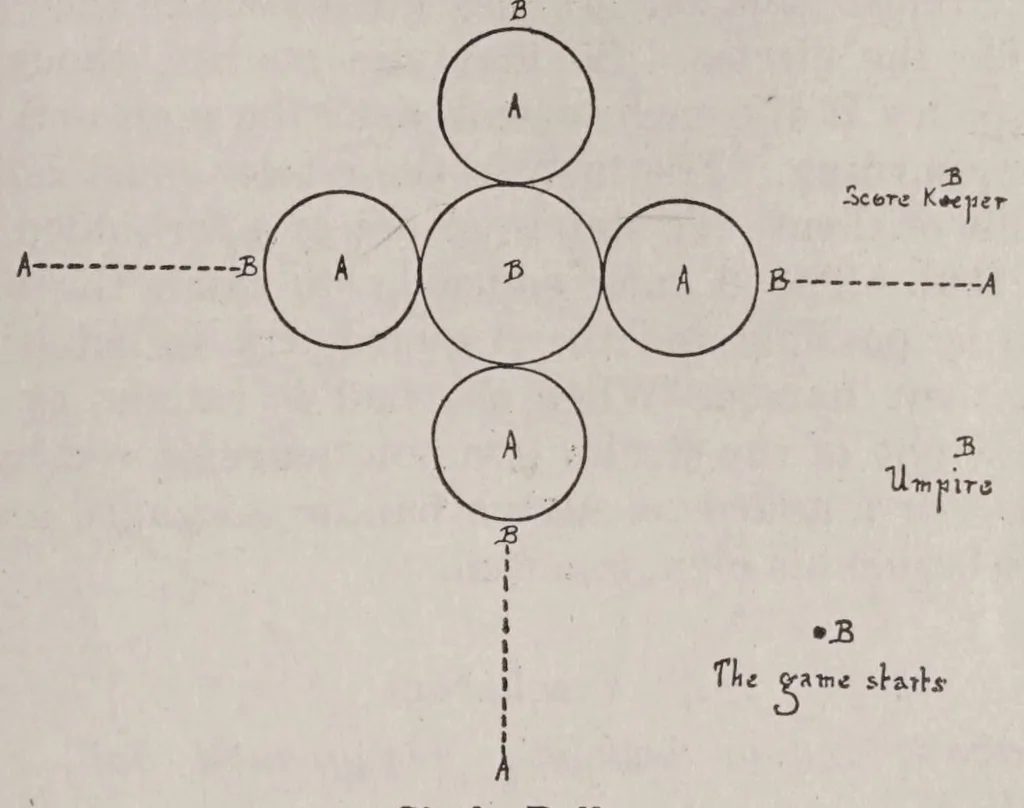 An illustration from Four hundred games for school, home, and playground,, 1923, leaf 213