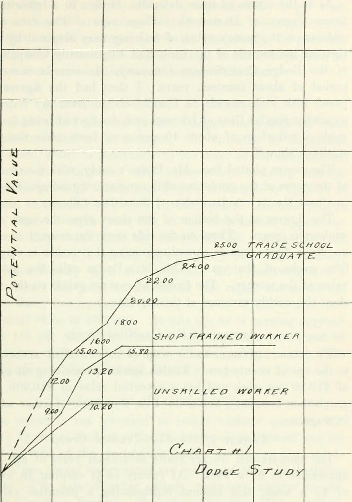 An illustration from Fourth report of the Factory investigating commission, 1915, 1915, leaf 194
