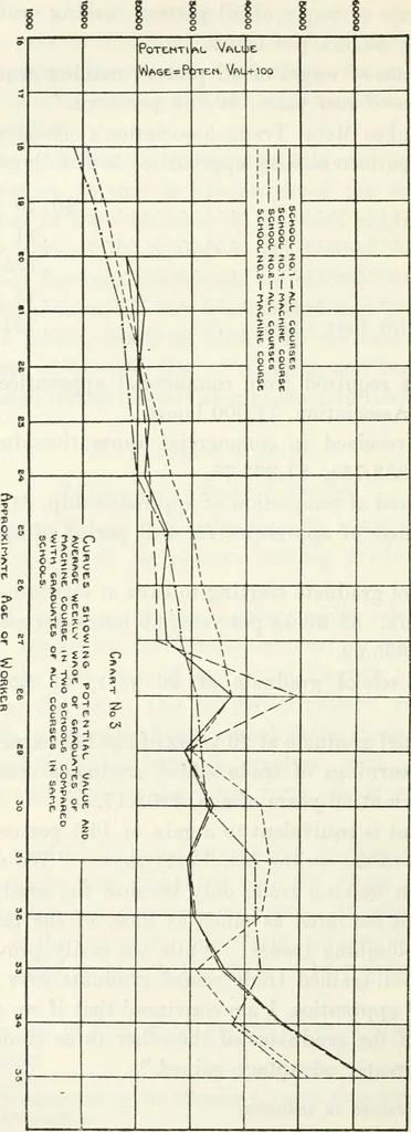 An illustration from Fourth report of the Factory investigating commission, 1915, 1915, leaf 203