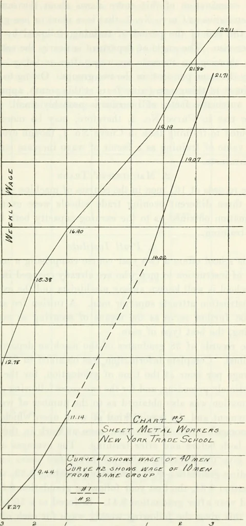An illustration from Fourth report of the Factory investigating commission, 1915, 1915, leaf 218