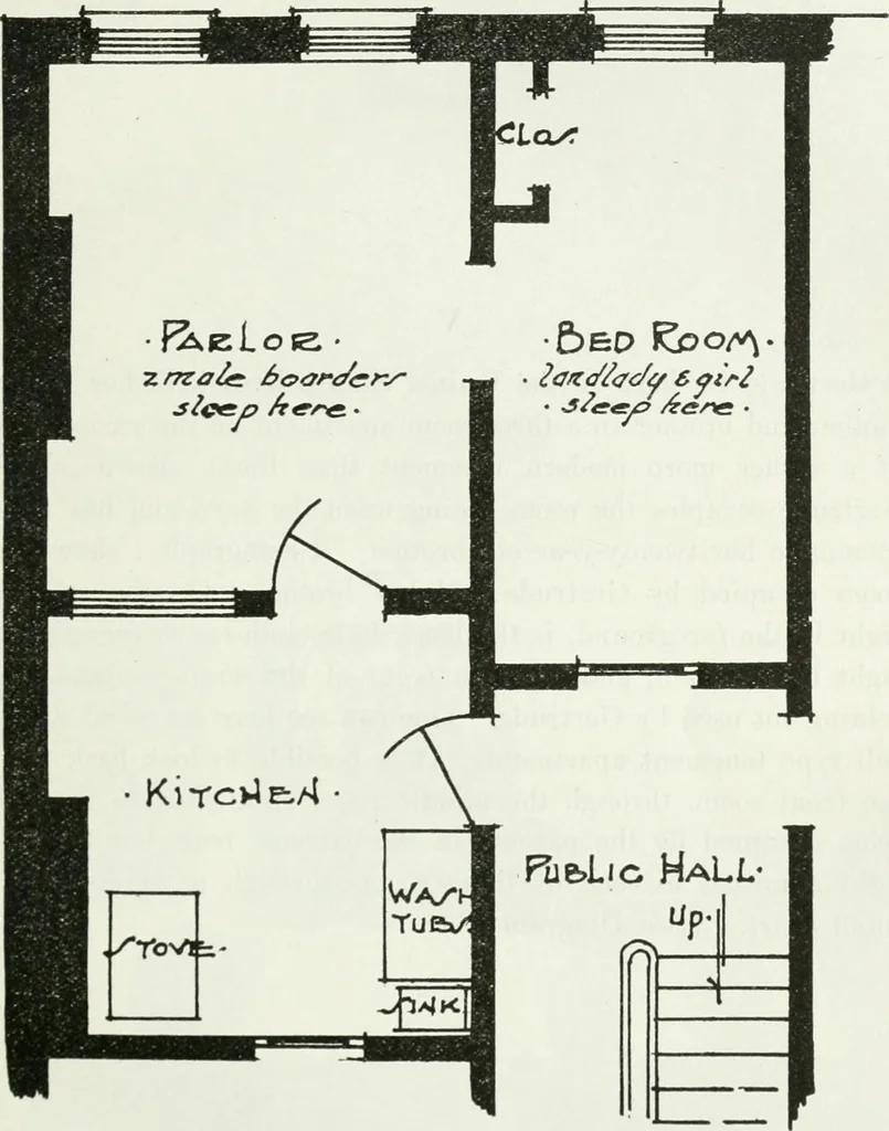 An illustration from Fourth report of the Factory investigating commission, 1915, 1915, leaf 338