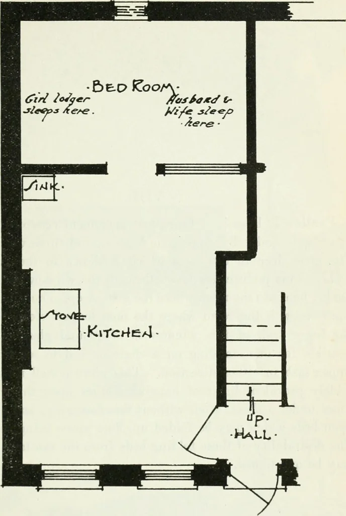 An illustration from Fourth report of the Factory investigating commission, 1915, 1915, leaf 350