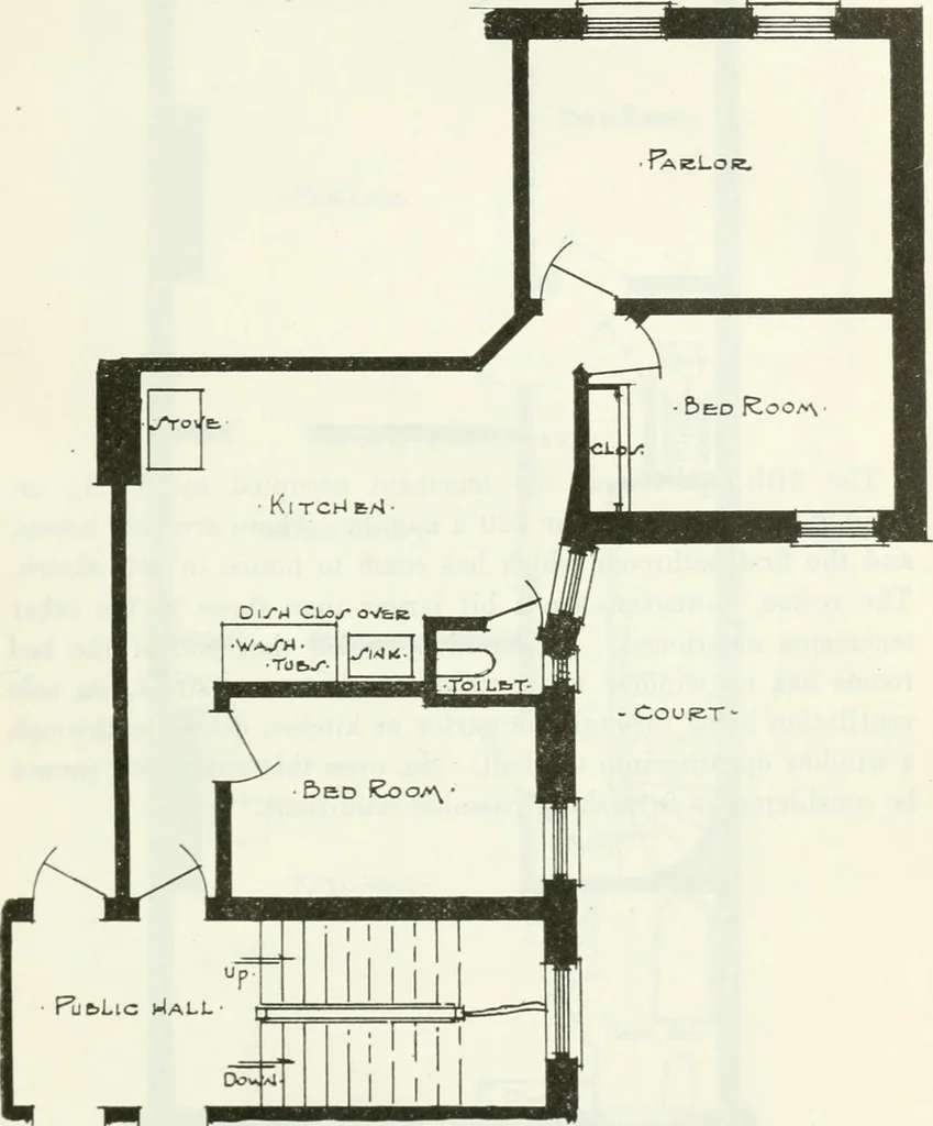 An illustration from Fourth report of the Factory investigating commission, 1915, 1915, leaf 454