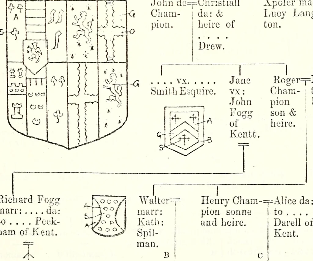 An illustration from The four visitations of Berkshire made and taken by Thomas Benolte, Clarnceuc, anno 1532; by William Harvey, Clarnceux, anno 1566; by Henry Chiting, Chester herald, and John Philipott, Rouge dragon, for William Camden, Clarenceux, anno 1623; and by Elias Ashmole, Windsor herald, for Sir Edward Bysshe, Clarenceux, anno 1665-66, 1907, leaf 231