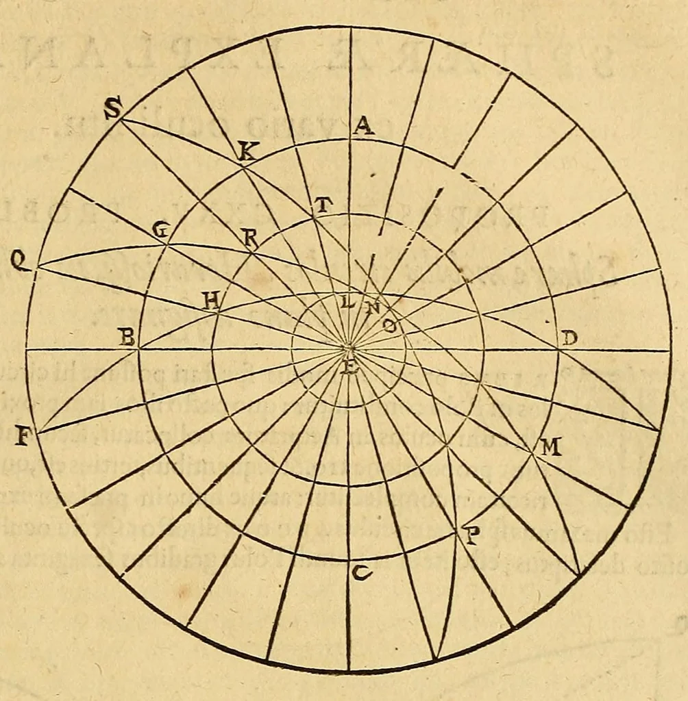An illustration from Francisci Aguilonii e Societate Iesu Opticorum libri sex : philosophis iuxtà ac mathematicis vtiles, 1613, leaf 681