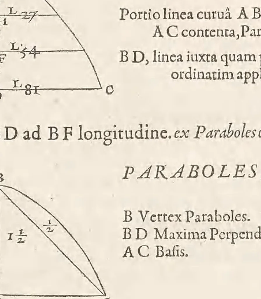 An illustration from Francisci Vietæi Opera mathematica : in quibus tractatur Canon mathematicus, seu ad triangula : item canonion triangulorum latetum rationalium, vnà cum Vniuersalium inspectionum ad canonem mathematicum, libro singulari, 1589, leaf 225