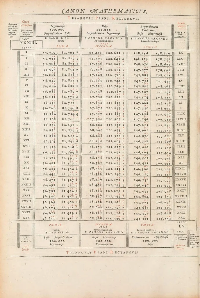 An illustration from Francisci Vietæi Opera mathematica : in quibus tractatur Canon mathematicus, seu ad triangula : item canonion triangulorum latetum rationalium, vnà cum Vniuersalium inspectionum ad canonem mathematicum, libro singulari, 1589, leaf 78