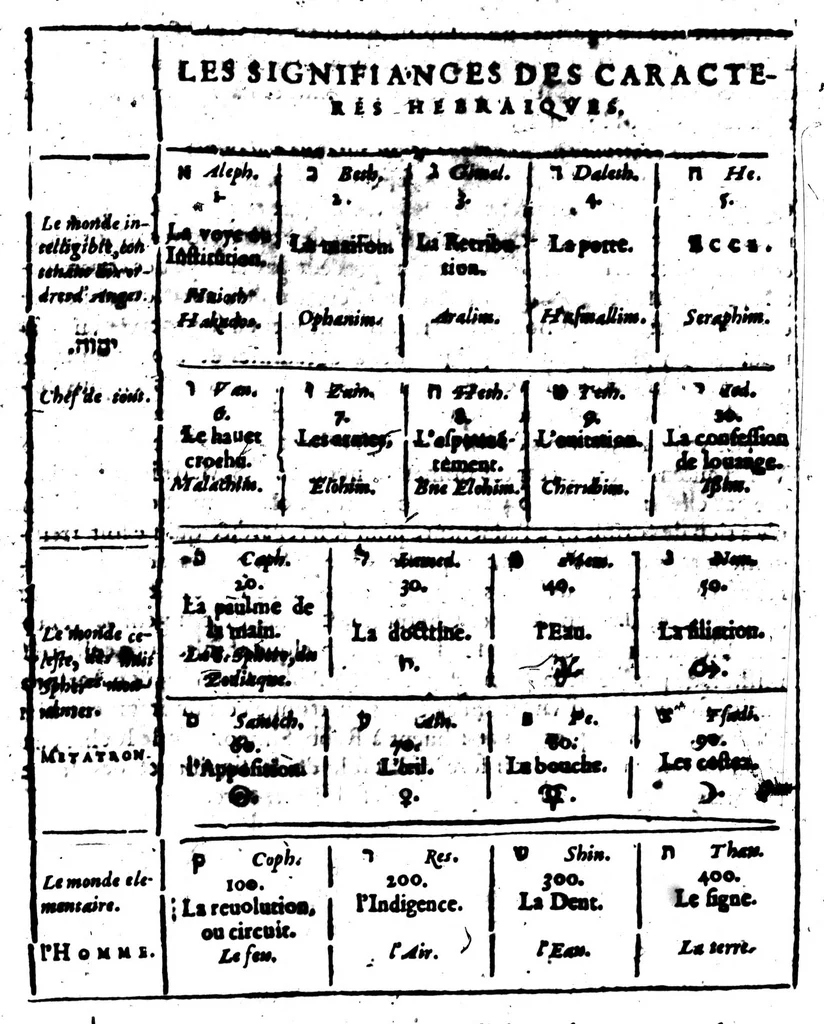An illustration from Thrésor de l'histoire des langues de cest univers ... [microforme], 1613, leaf 250