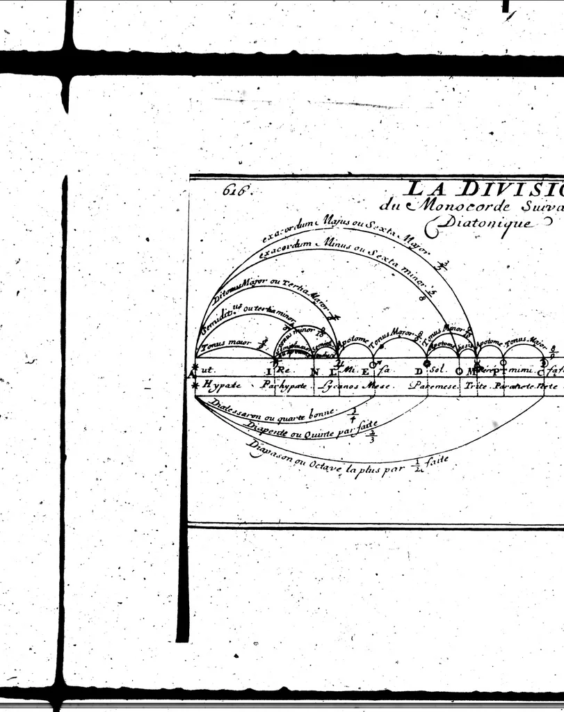 An illustration from L'Art de la poésie françoise et latine [microforme] : avec une idée de la musique sous une nouvelle methode, 1694, leaf 648
