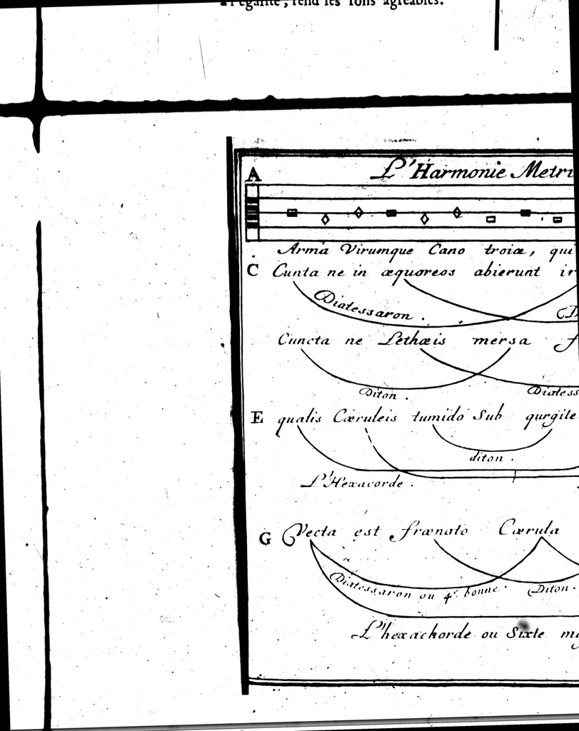 An illustration from L'Art de la poésie françoise et latine [microforme] : avec une idée de la musique sous une nouvelle methode, 1694, leaf 696