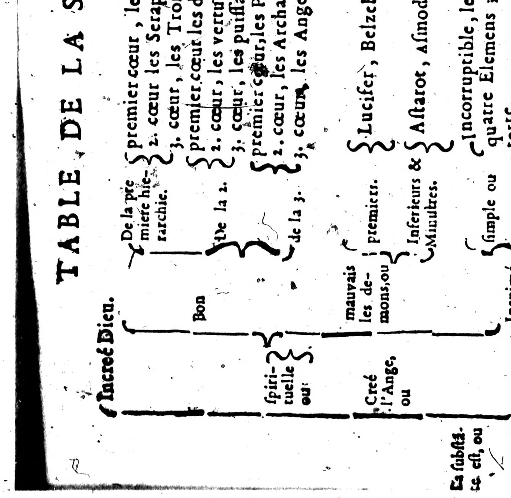 An illustration from La dialectique [microforme], 1673, leaf 286