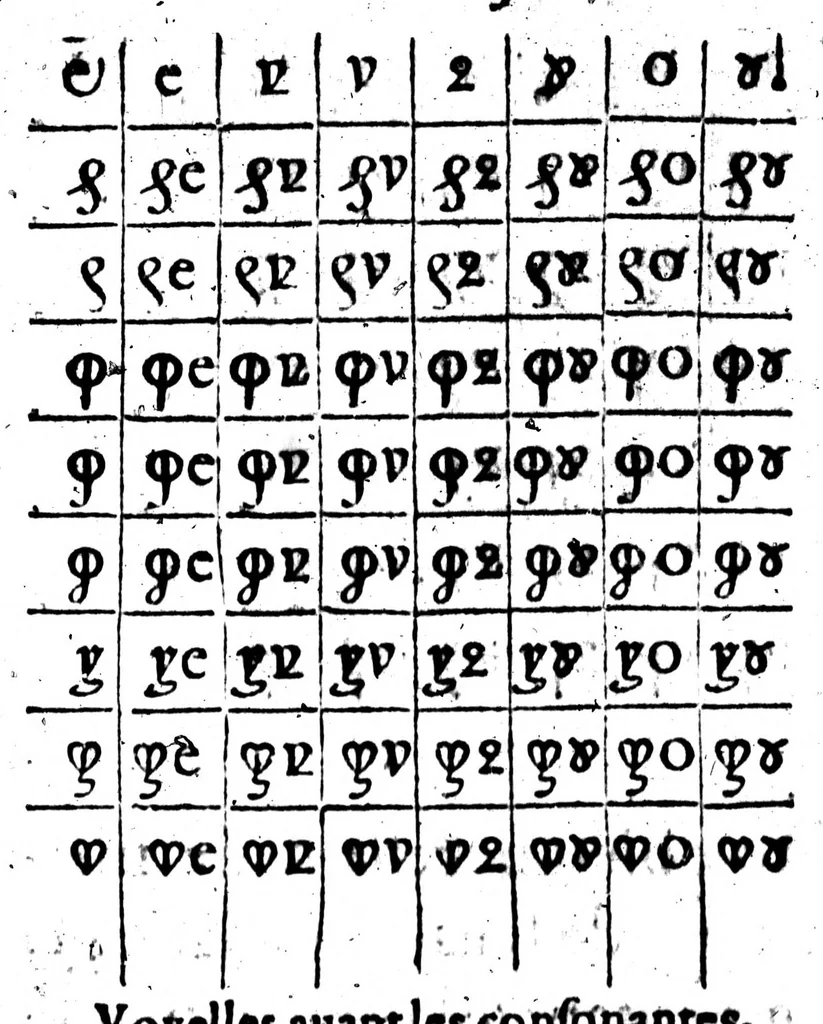 An illustration from La declaration des abus que l'on commet en escrivant [microforme], 1578, leaf 311