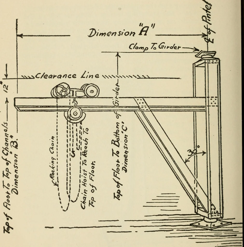 An illustration from Free hand drawing and designing, 1919, leaf 41