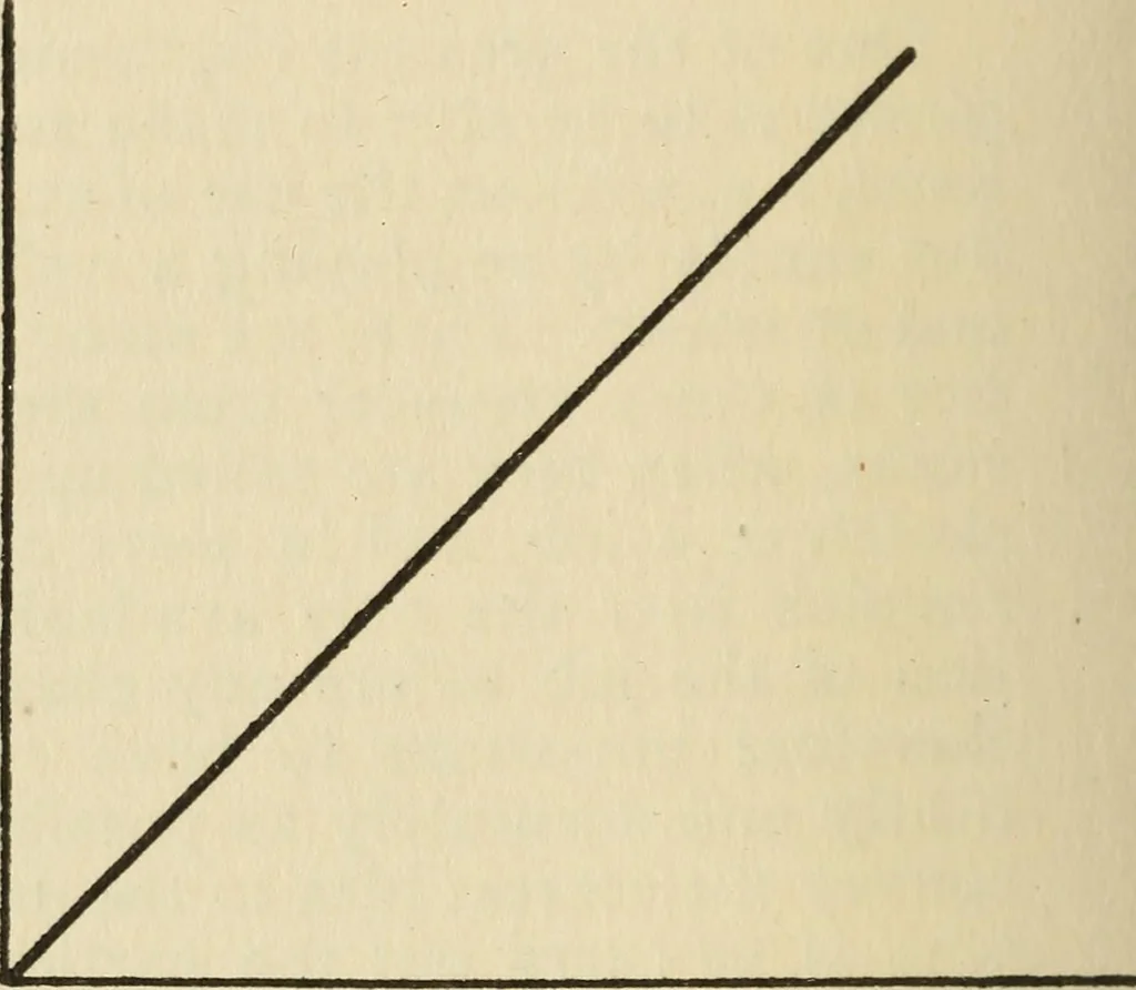 An illustration from Free hand drawing and designing, 1919, leaf 7