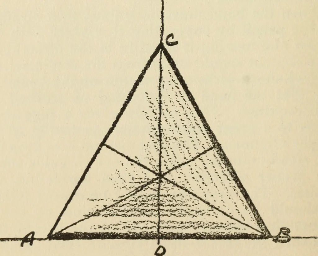 An illustration from Free hand drawing and designing, 1919, leaf 9