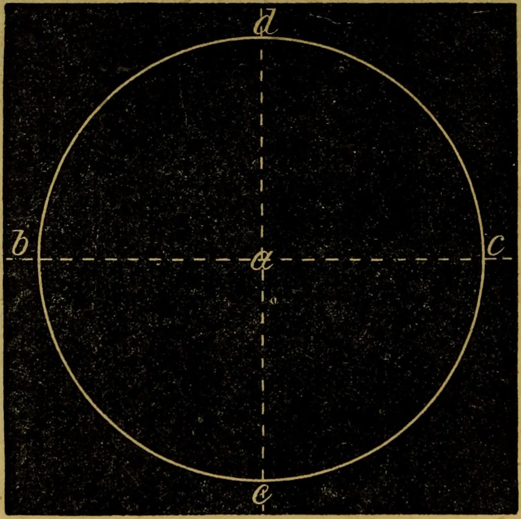 An illustration from Free-hand drawing : a guide to ornamental, figure, and landscape drawing, 1868, leaf 30