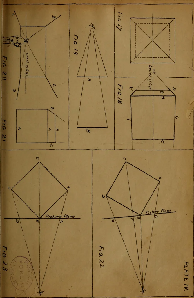 An illustration from Free-hand drawing, light and shade and free-hand perspective : for the use of art students and teachers, 1904, leaf 195