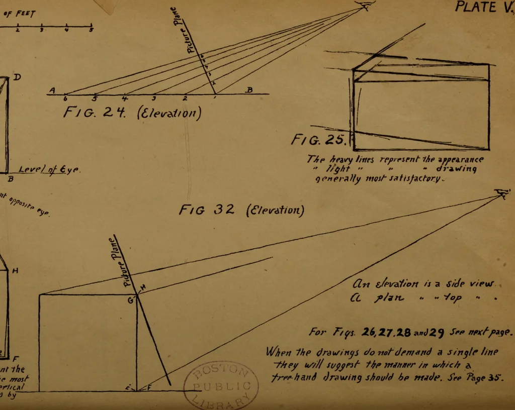 An illustration from Free-hand drawing, light and shade and free-hand perspective : for the use of art students and teachers, 1904, leaf 197