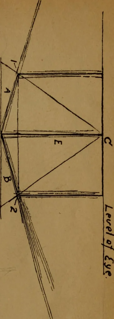 An illustration from Free-hand drawing, light and shade and free-hand perspective : for the use of art students and teachers, 1904, leaf 199