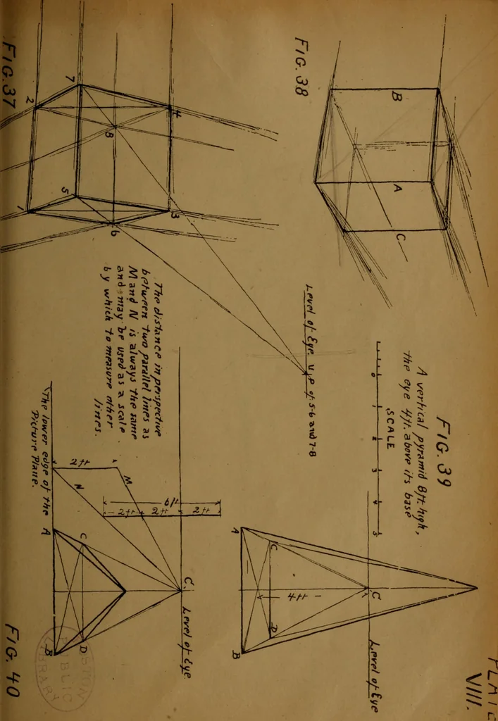 An illustration from Free-hand drawing, light and shade and free-hand perspective : for the use of art students and teachers, 1904, leaf 201