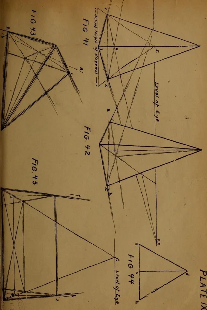 An illustration from Free-hand drawing, light and shade and free-hand perspective : for the use of art students and teachers, 1904, leaf 203