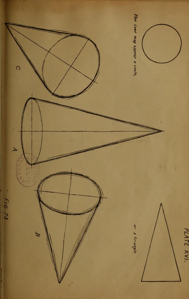 An illustration from Free-hand drawing, light and shade and free-hand perspective : for the use of art students and teachers, 1904, leaf 209