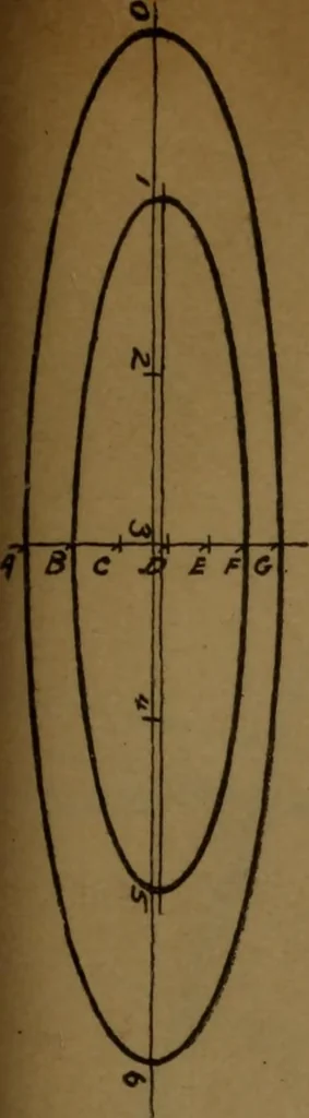 An illustration from Free-hand drawing, light and shade and free-hand perspective : for the use of art students and teachers, 1904, leaf 211