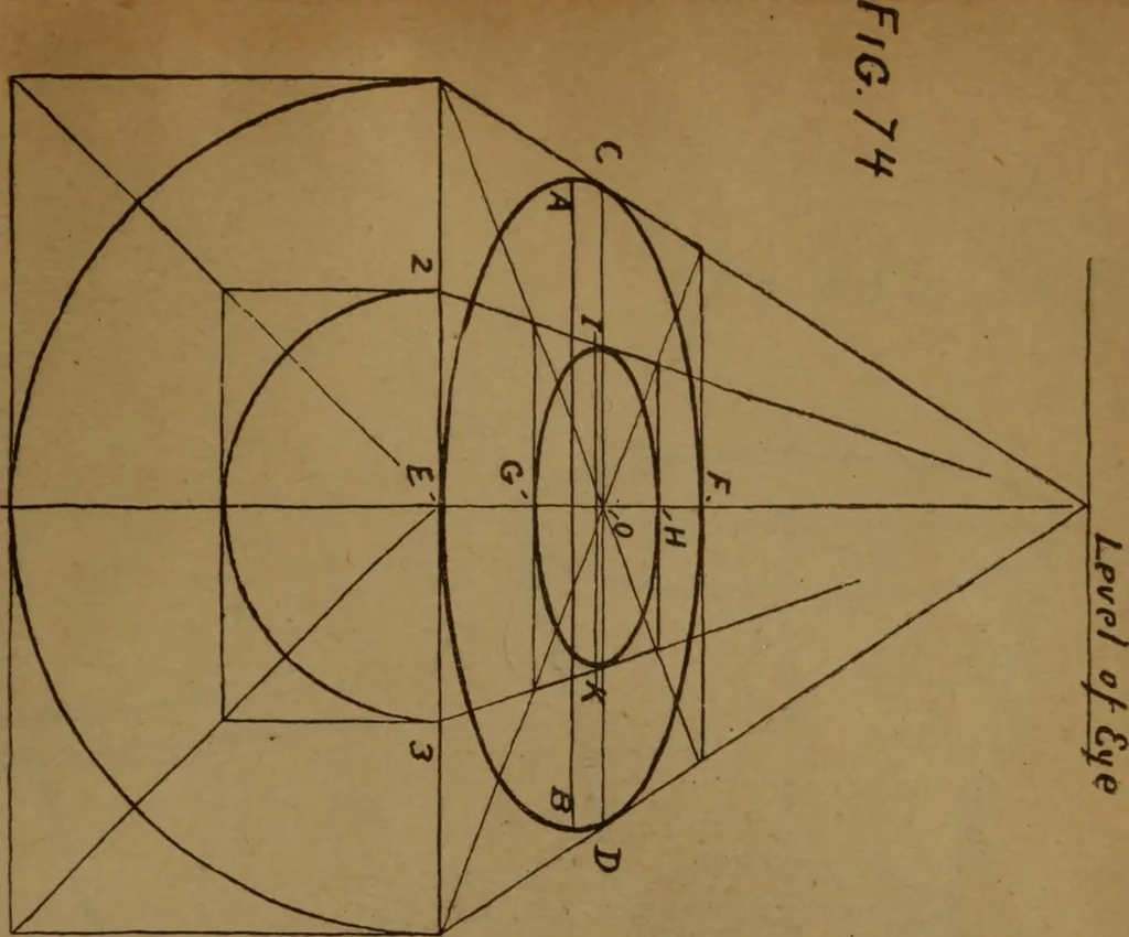 An illustration from Free-hand drawing, light and shade and free-hand perspective : for the use of art students and teachers, 1904, leaf 211