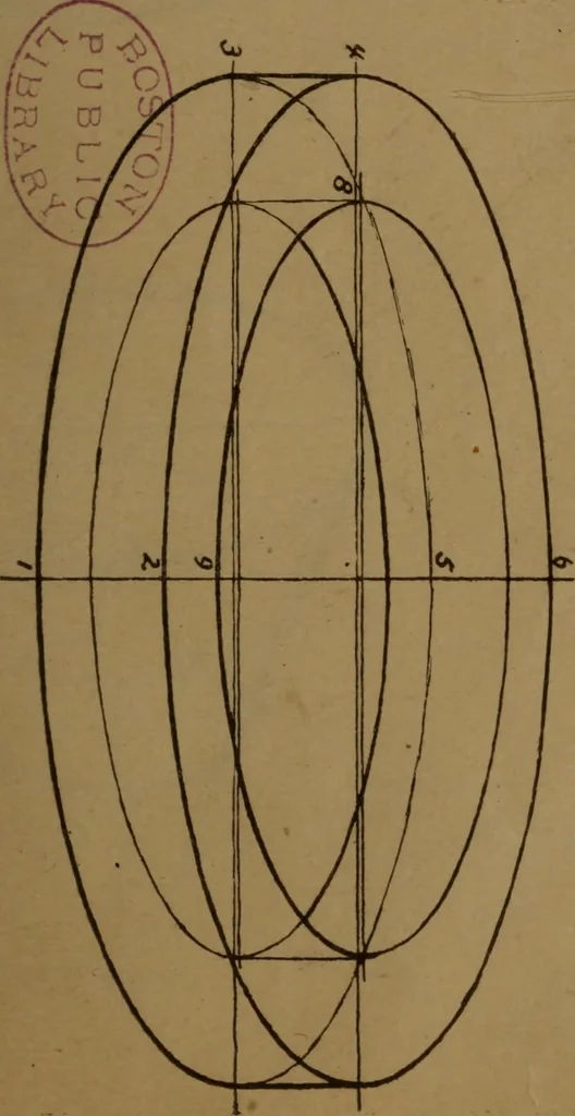 An illustration from Free-hand drawing, light and shade and free-hand perspective : for the use of art students and teachers, 1904, leaf 211