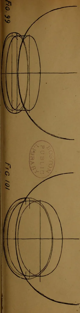 An illustration from Free-hand drawing, light and shade and free-hand perspective : for the use of art students and teachers, 1904, leaf 227