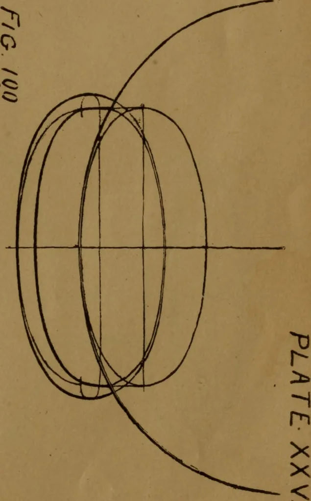 An illustration from Free-hand drawing, light and shade and free-hand perspective : for the use of art students and teachers, 1904, leaf 227