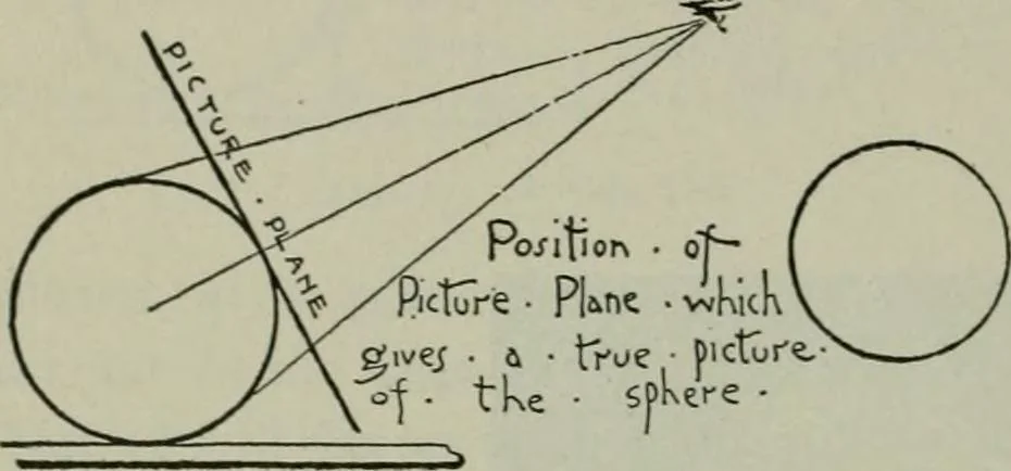 An illustration from Free-hand drawing : a manual for teachers and students, 1904, leaf 103