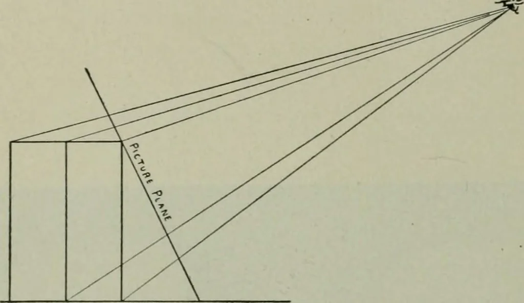 An illustration from Free-hand drawing : a manual for teachers and students, 1904, leaf 107